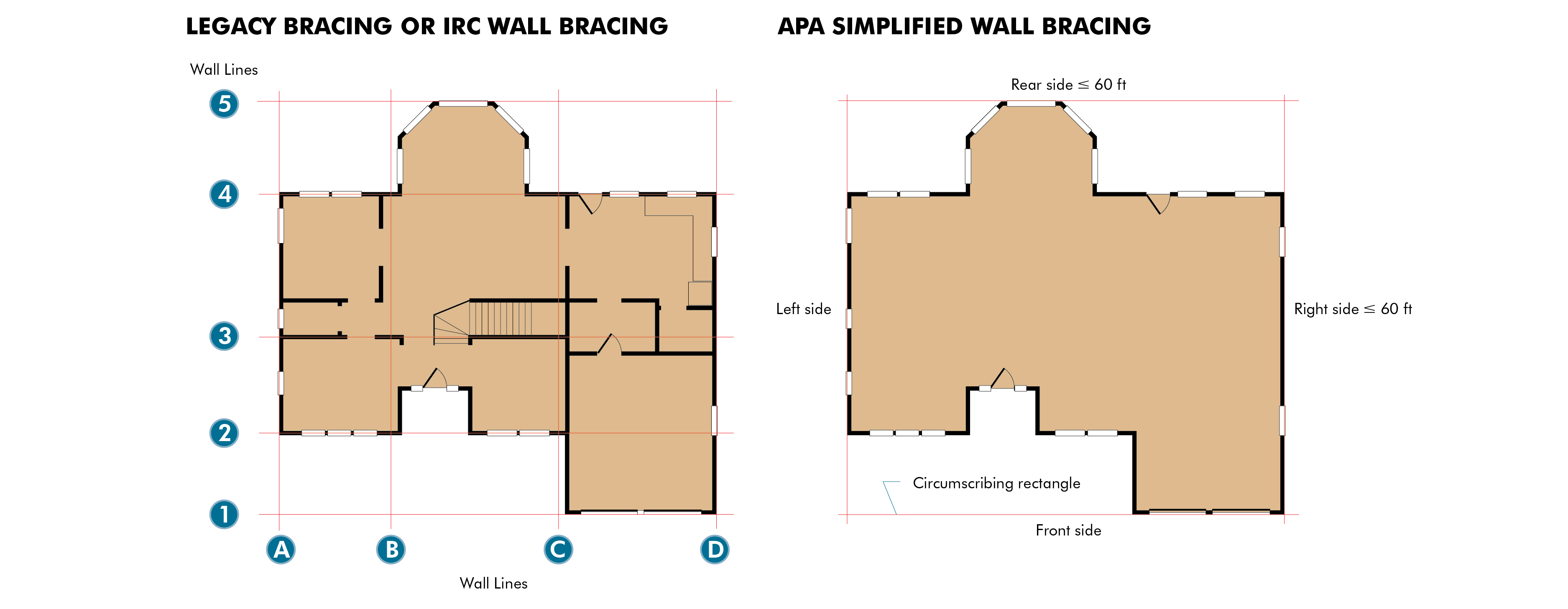 Traditional wall bracing compared with the APA Simplified Wall Bracing Method