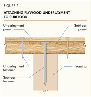 can you nail plywood? 2