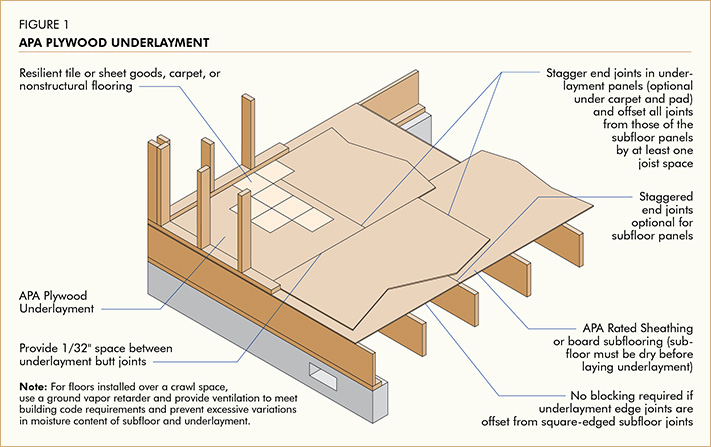 can I use plywood sheathing for subfloor?