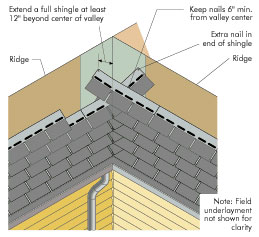 Roofs - APA – The Engineered Wood Association