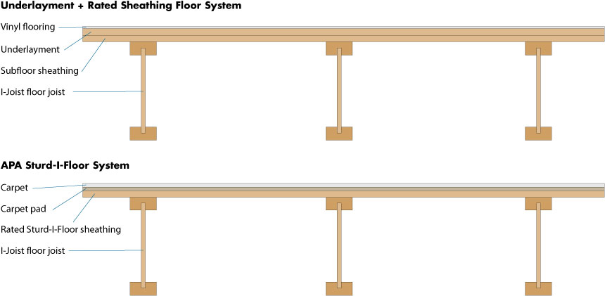 can I use plywood sheathing for subfloor? 2