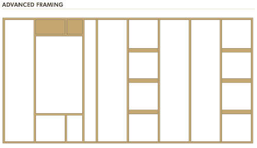 Advanced Framing: Minimal Framing at Doors and Windows