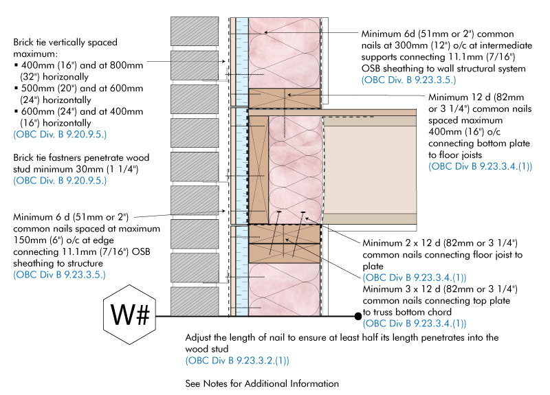 Wall System Assemblies