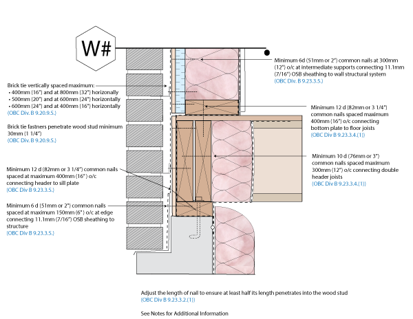 Wall System Assemblies