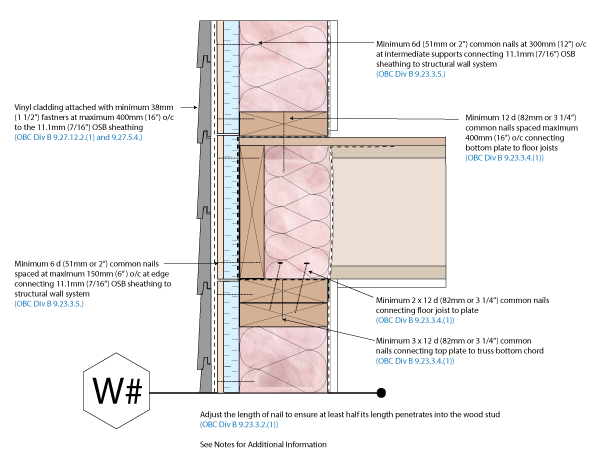 Wall System Assemblies