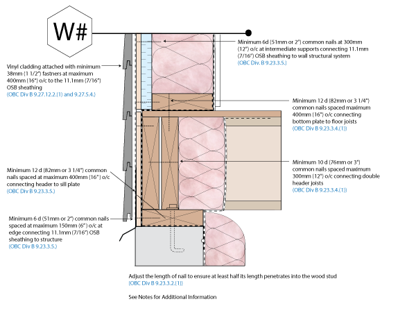 Wall System Assemblies