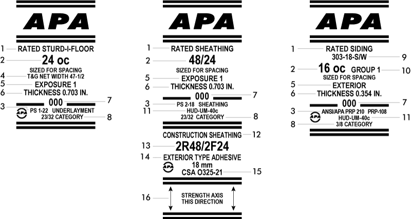 APA Panel Trademark Explained