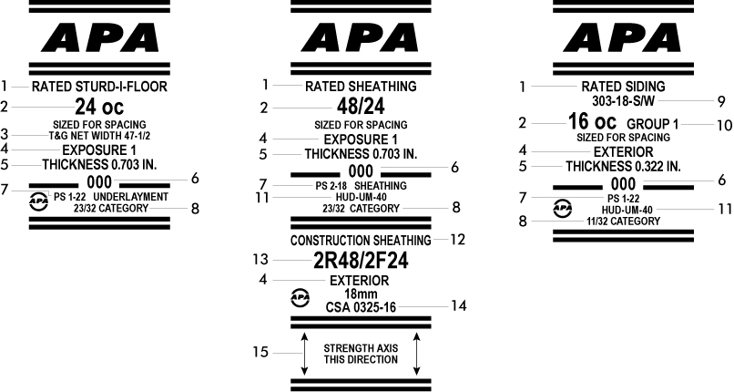 APA Trademark - APA – The Engineered Wood Association