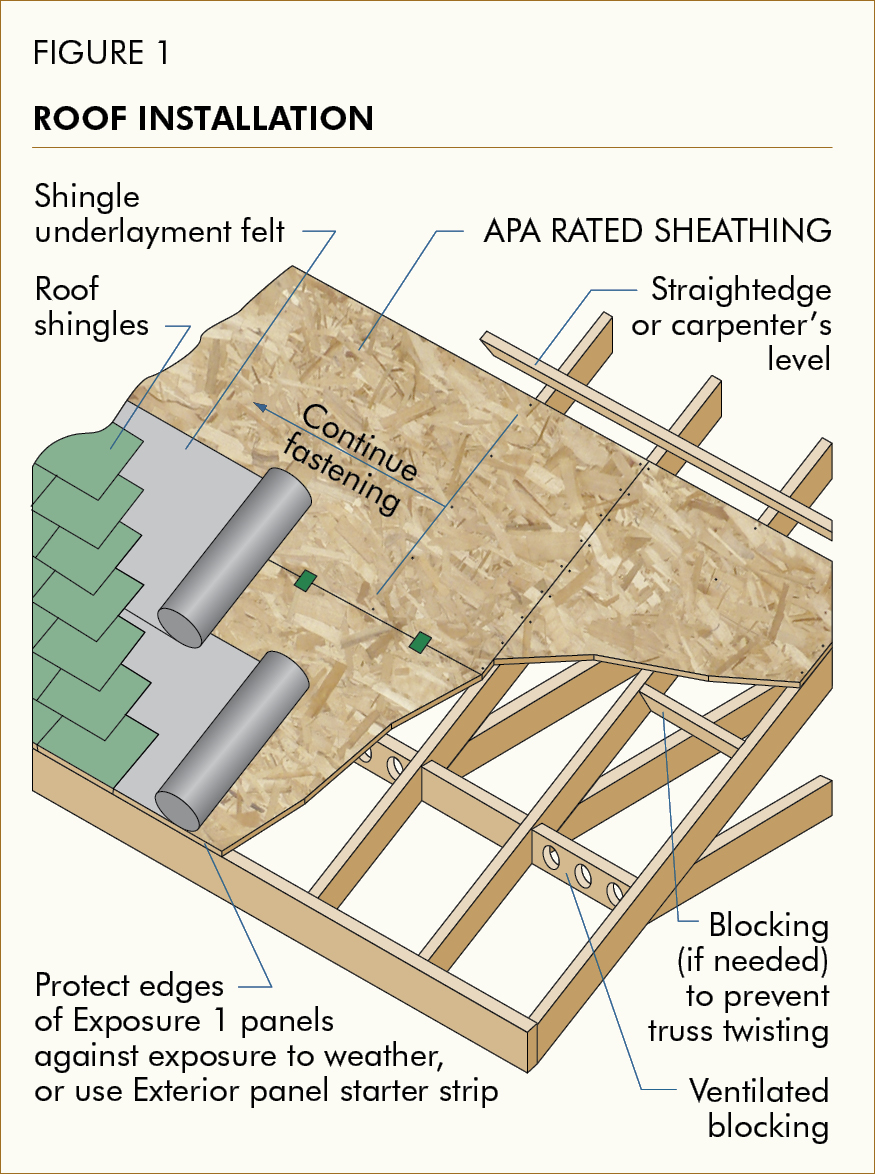 Building Code For Roof Sheathing - Image to u